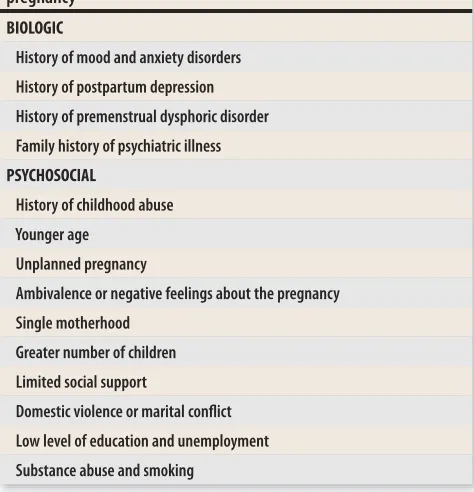 Table 1. Summary of risk factors for developing depression during pregnancy