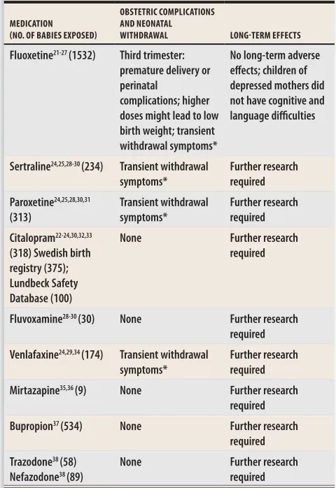 Table 2. Summary of research ﬁ ndings on the safety of taking antidepressants during pregnancy: There was no increased risk of teratogenicity with any of the medications.