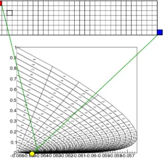 Fig 3. Probability mass is maintained in a mass array. In general, mass does not move, except when the mass hasresulting in the apparent motion of probability mass through the mesh (top left and top right)