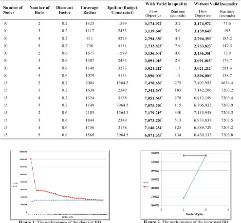 Figure 2. The performance of the improved BD 