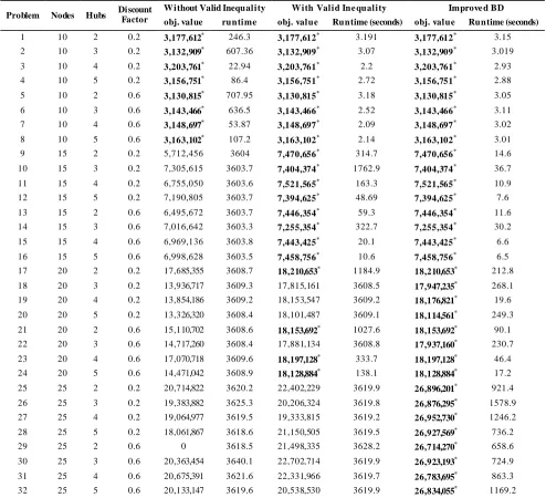 TABLE 1. Results of improved BD