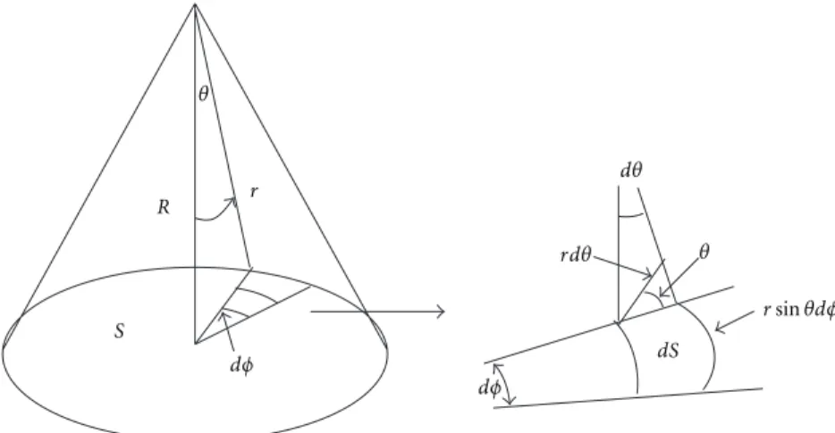 Figure 1: Principle of bottom surface scattering.