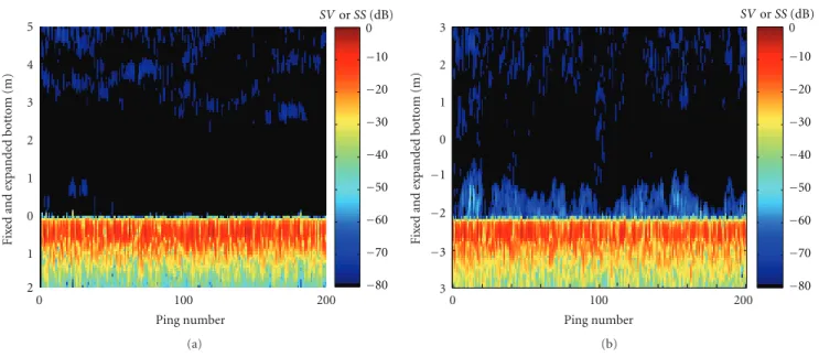 Figure 8: Bottom backscattering of sand (), silt (), and clay (  ). 0 20024681012 Bottom backscattering (dB)Depth (m)−120−100−80−60−40 − 20 First echoSecond echoSea bottom SS SV