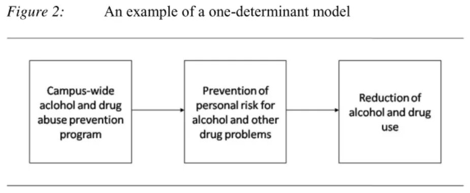 Figure 2:  An example of a one-determinant model 