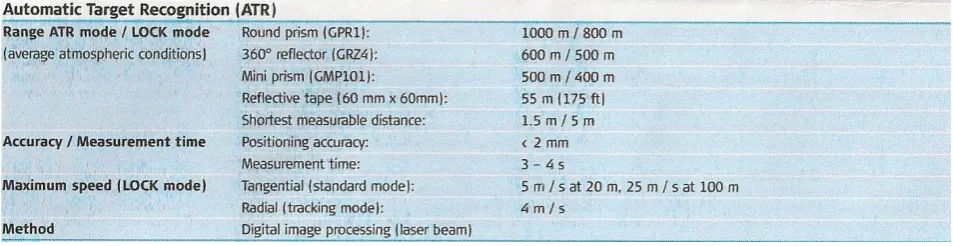 Table 2.6; (Source: Leica Geosystems, 2010)