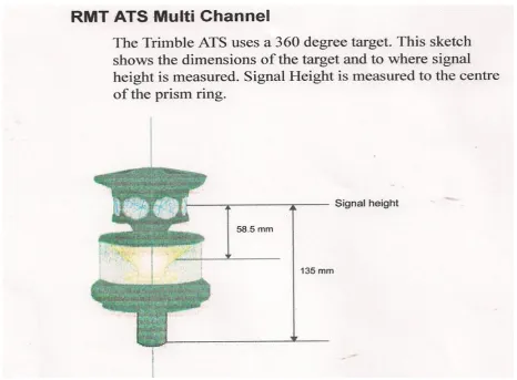 Figure 2.13, RMT ATS Multi Channel; (Source: Leica Geosystems, 2010) 