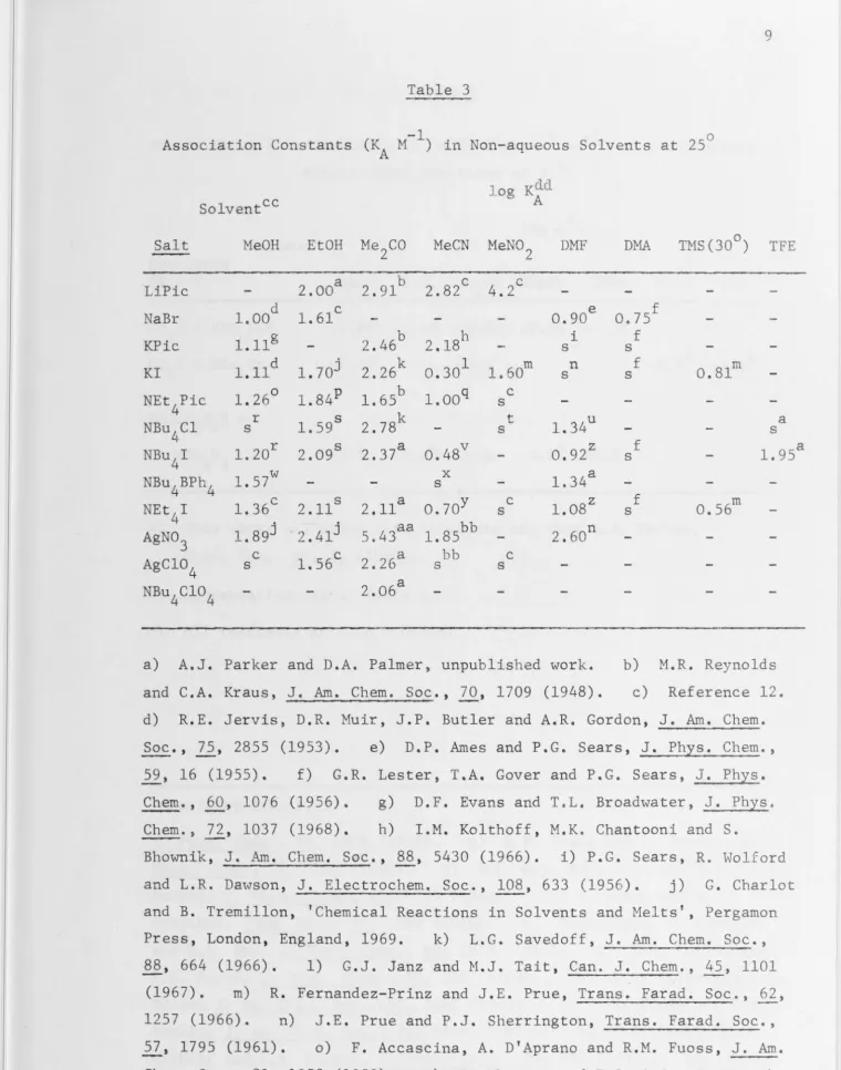 Table 3 Association Constants (KA M-1) in Non-aqueous Solvents at 25 0 