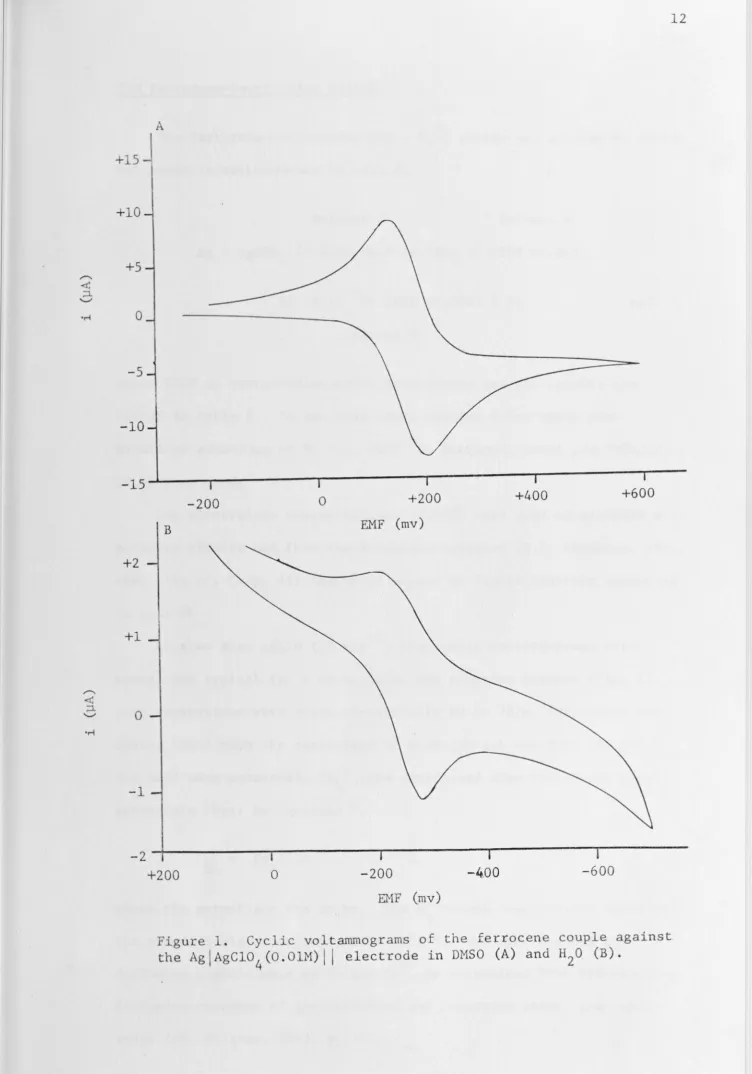 Figure 1. the AgjAgCl0