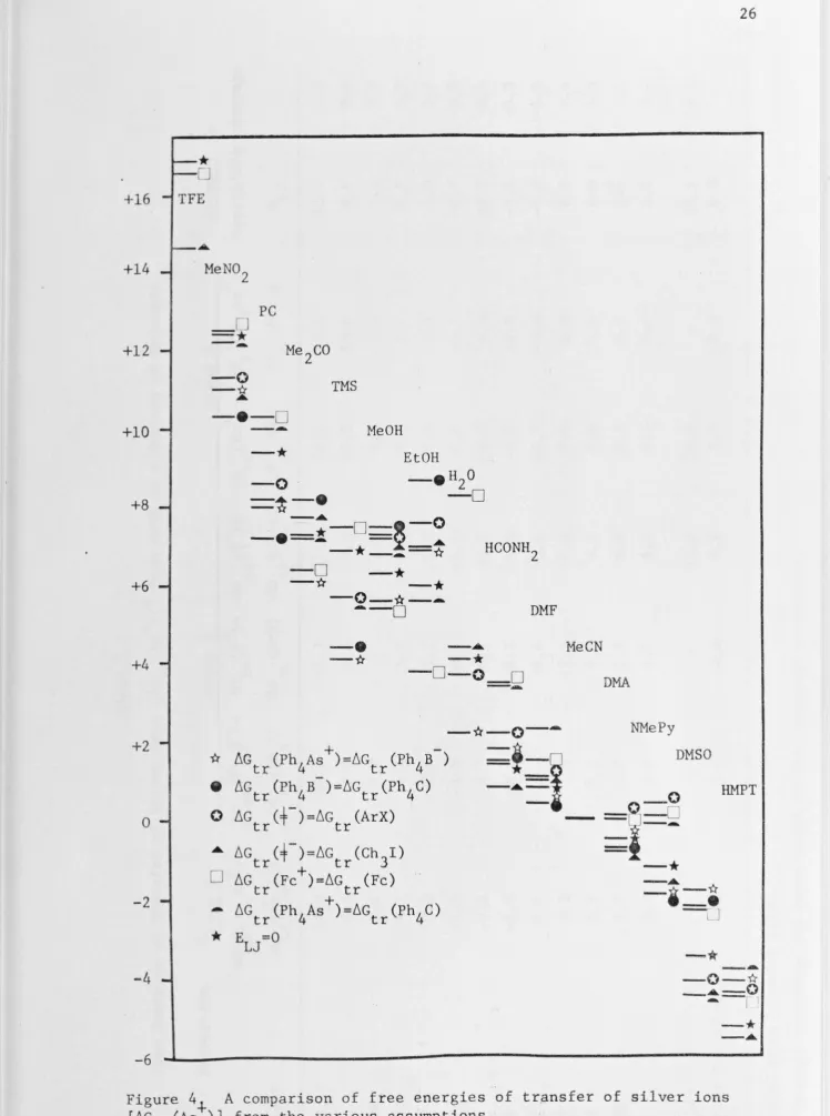 Figure 4+ [6G (Ag)] 