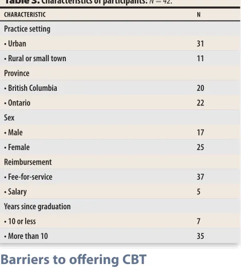 Table 2. Structure of a course on cognitive behavioural therapy