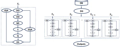 Fig.  3  R.Attar et al. fully automatic image parsing workflow for the analysis of cardiac ventricles in parallel