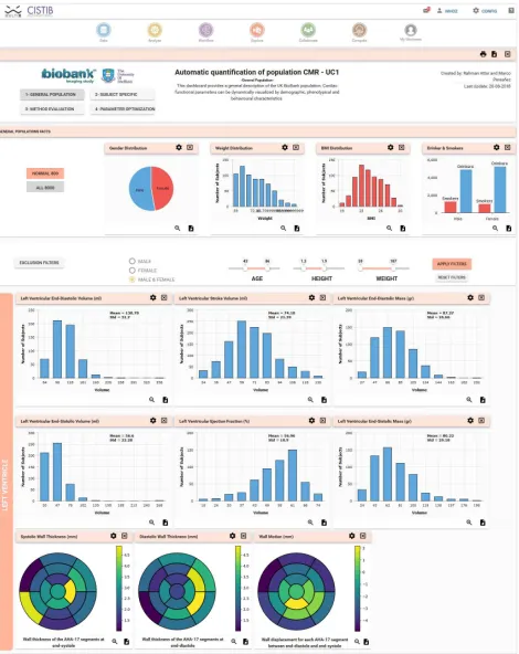 Fig.  4 General Population analysis dashboard deployed in MULTI-X to interactively explore the results of the Biventricular segmentation and quantification pipeline