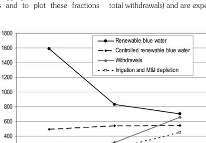 Figure 2.6 shows the terms of water balances.