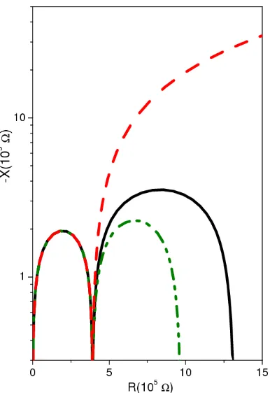 Figure  3.  This figure illustrates the Nyquist diagram by considering particular situations of Eq