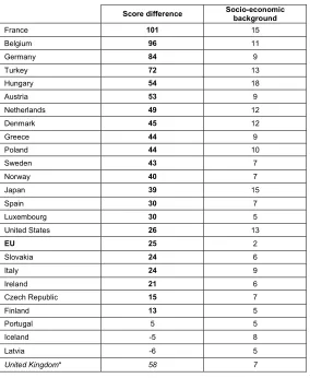 Table 1.1: Participation in pre-primary education and school performance in reading 