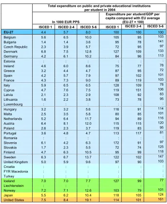 Table 2.3: Spending per student in 2004 