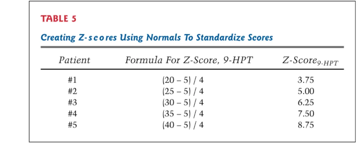Table 6 illustrates the Z-score changes using different standard populations to cre- cre-ate the scores