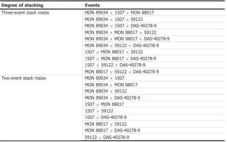 Table 2:SinglemaizeeventsandsubcombinationsofmaizeMON 89034 9 15079MON 88017 9 59122 9 DAS-40278-9 previously assessed by the GMO Panel