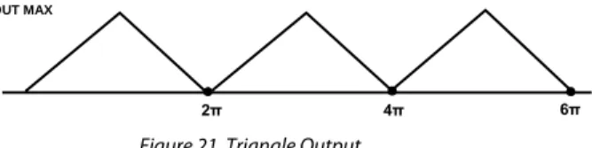 Table 16. Outputs from the VOUT Pin 