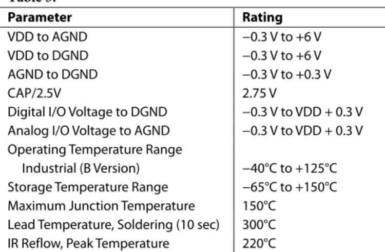 Table 3.  Parameter  Rating  VDD to AGND  −0.3 V to +6 V  VDD to DGND  −0.3 V to +6 V  AGND to DGND  −0.3 V to +0.3 V  CAP/2.5V  2.75 V 