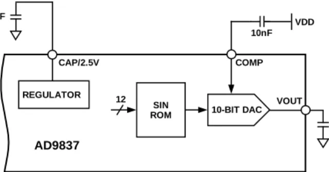 Figure 17. Test Circuit Used to Test Specifications 