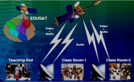 Figure 5: Tele-education concept (Onuh et al., 2019) Table 1: Application of satellite in education