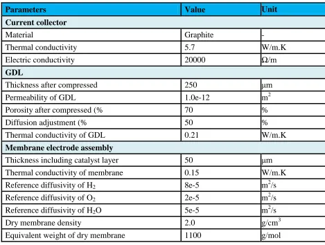 Table 2. Details of the parameters and properties used in this simulation [1,3].   