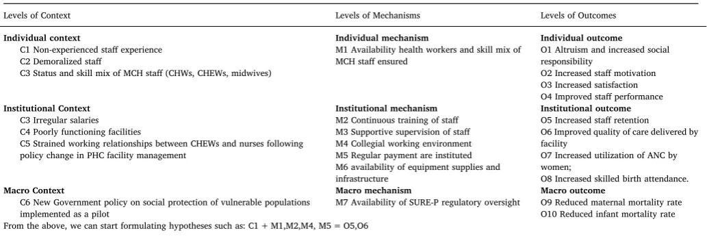 Table 2