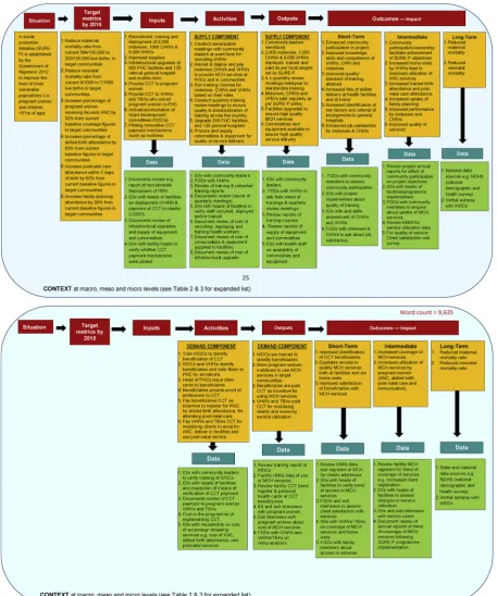 Fig. 5. Logic model for the CHW programme in Nigeria.