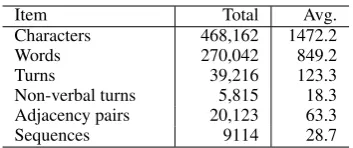 Figure 2: Average number of action sequences and averagenumber of turns in a sequence in medical consultation phases.dressing additional concernsP0: Opening P1: Problem presentation P2: History takingP3: Physical exams P4: Diagnosis P5: Treatment P6: Ad- P7: Closing.