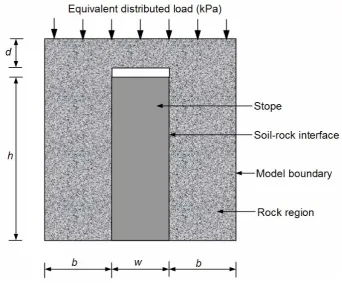Table 5.3. Number of elements, distributed loads, solution time and 