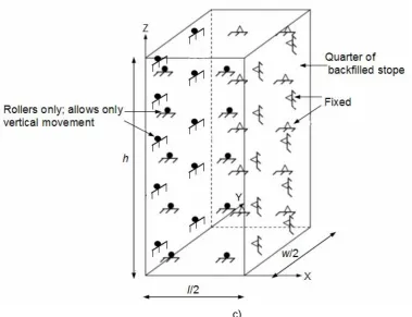Figure 5.10. Schematic diagram of boundary conditions applied (a) two-dimensional plane 