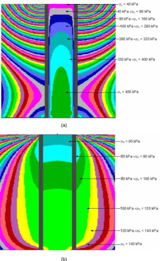 Figure 5.14. Normal Stress distribution contours within backfill and surroundings 