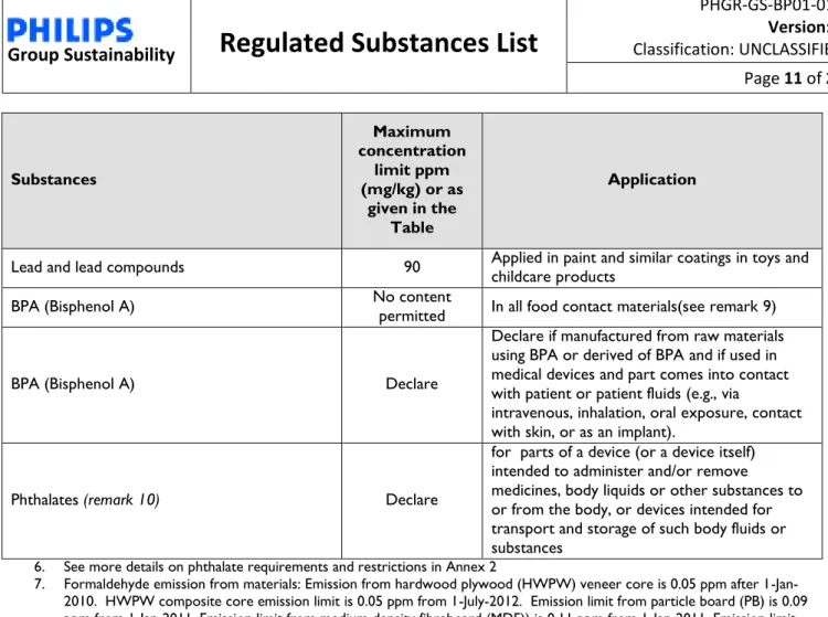 TABLE 4: Substance Legislative Restrictions in Batteries  
