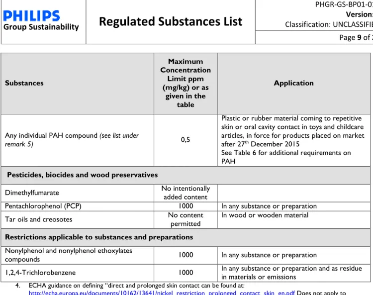 TABLE 3: Substances restricted or declarable by other legislation in product  related applications  Substances  Maximum  concentration limit ppm  (mg/kg) or as  given in the  Table  Application 