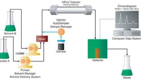 Figure: 2 High-Pressure-Gradient Systems