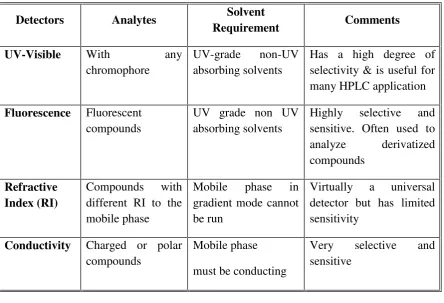 Figure: 1.6-Column Hardware Examples
