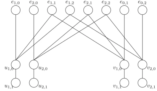 Fig. 1 The cover graph for an edge e = uv of G in P(G, 3)