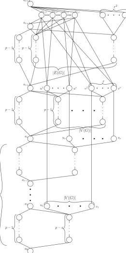 Fig. 4 The cover graph of P(G,r, p). The edge e is the edge in G between vertices u and v