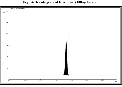 Fig. 35 Densitogram of brivudine (150ng/band) 