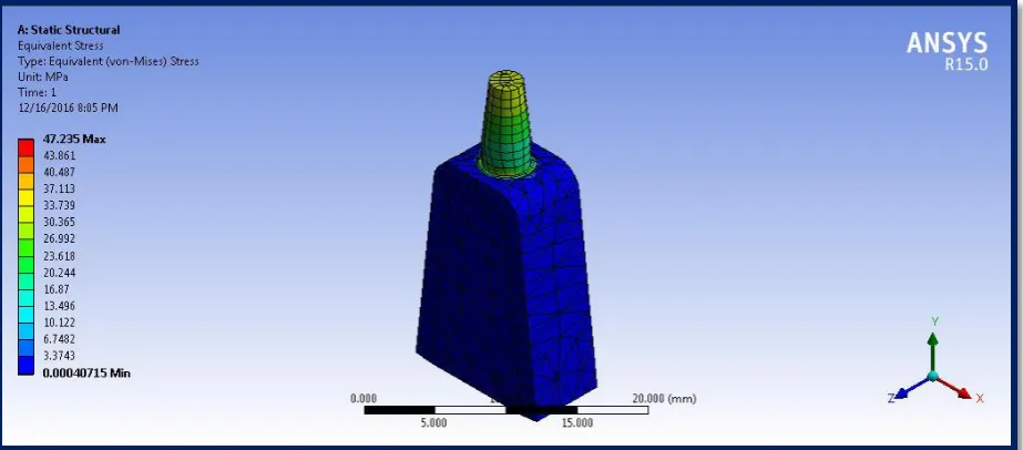 FIGURE 4 B: THE MAXIMUM VON MISES STRESS VALUES IN CORTICAL AND 
