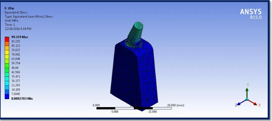 FIGURE 8 B : THE MAXIMUM VON MISES STRESS VALUES IN CORTICAL 