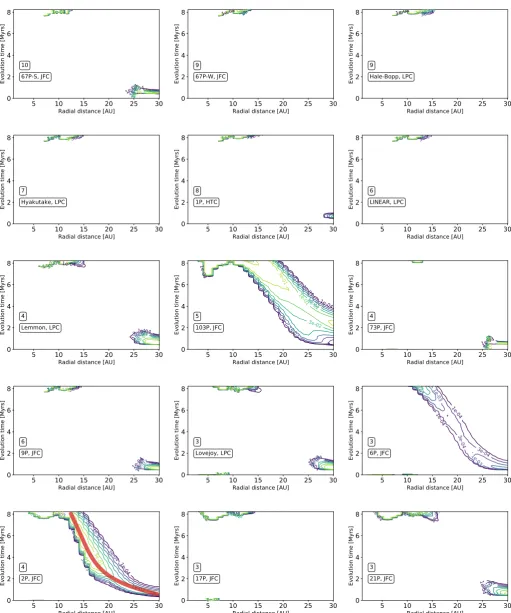 Fig. 2. Maximum likelihood surfaces for reset scenario, for full sample of molecular species