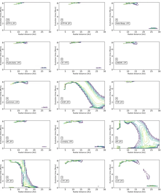 Fig. 3. Maximum likelihood surfaces for inheritance scenario, for full sample of molecular species