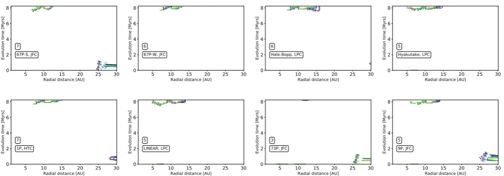 Fig. 4. Maximum likelihood surfaces for reset scenario, considering C- and O-bearing species only