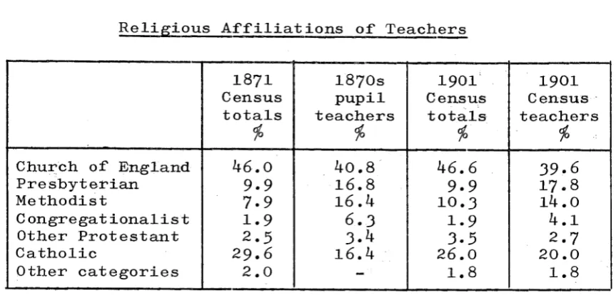 Table 1.21Religious Affiliations of Teachers