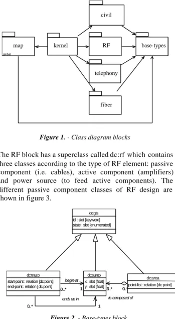 Figure 2. - Base-types block