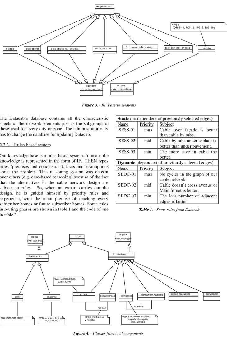 Table 1. - Some rules from Datacab