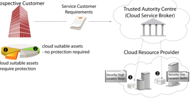 Figure 1: General Overview