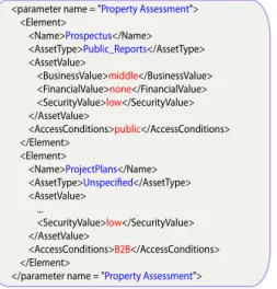 Figure 5: Resource Location SLA Parameter
